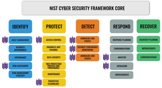 How SentinelOne can help you to the road of NIS2 compliancy ...