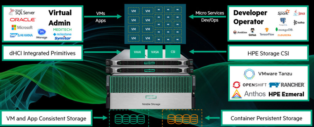 HPE Alletra dHCI | Exclusive Networks Poland